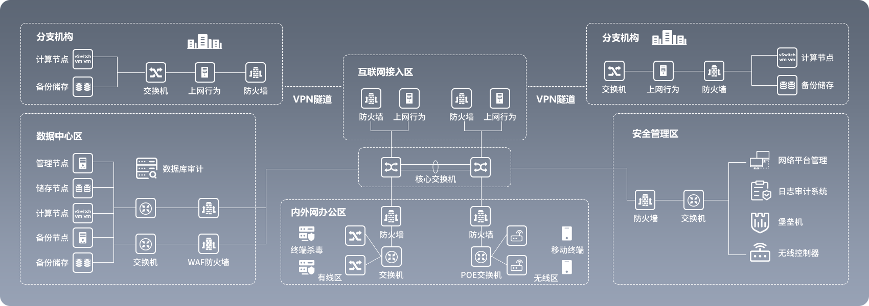 信息安全