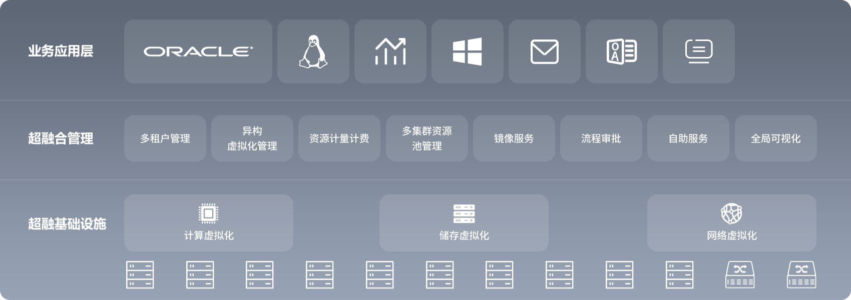 数据中心