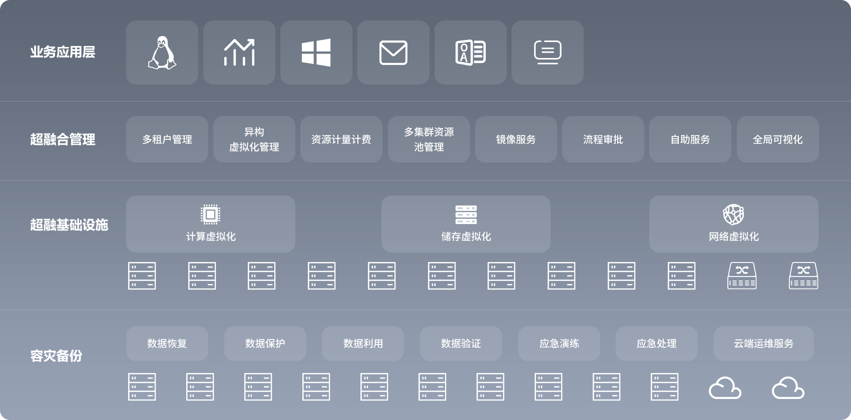数据中心